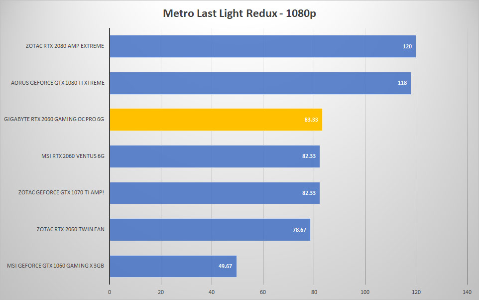 metro 1080p 1