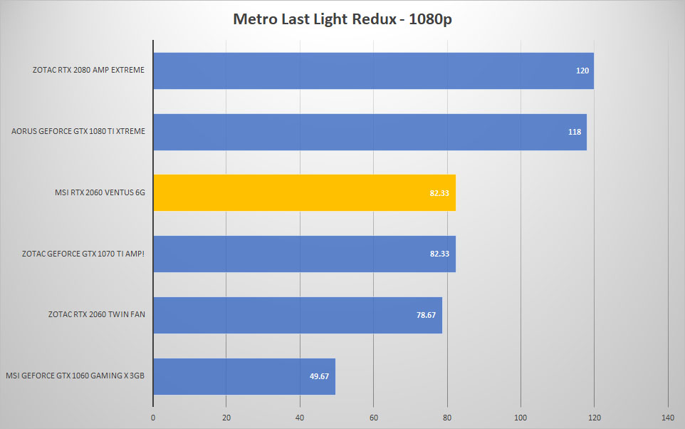 metro 1080p
