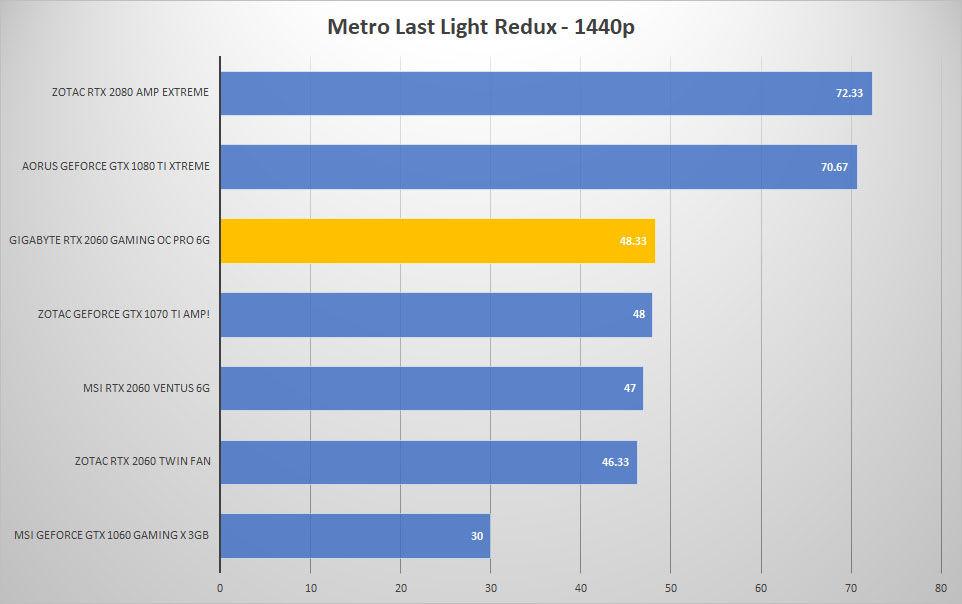 metro 1440p 1