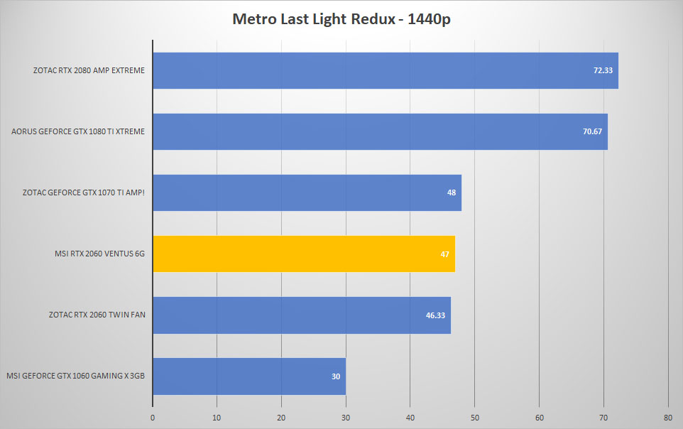 metro 1440p