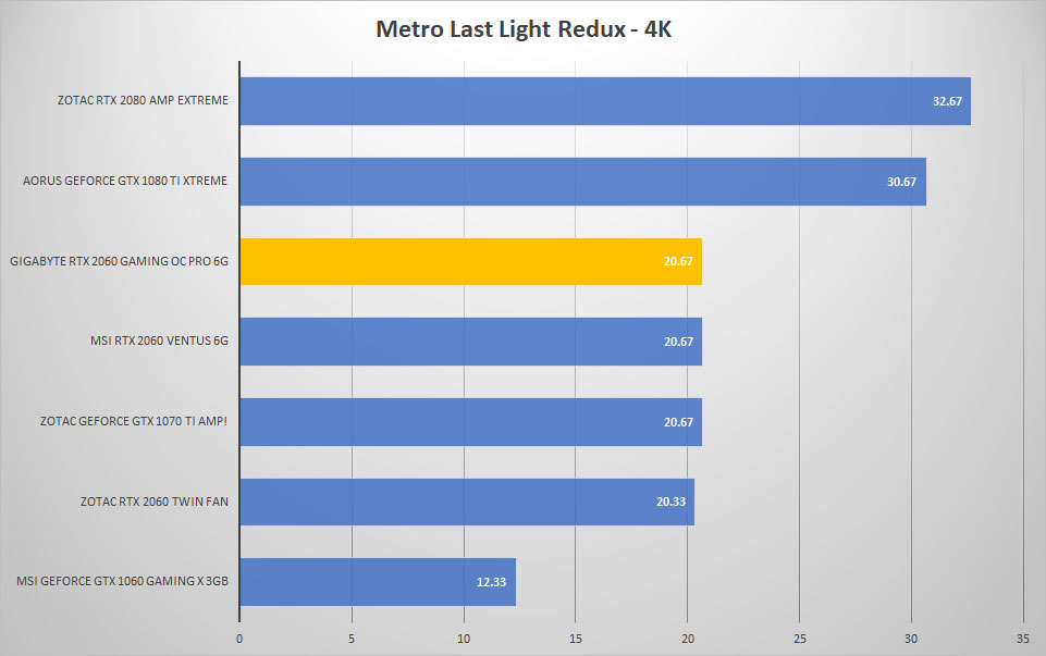 metro 4k 1
