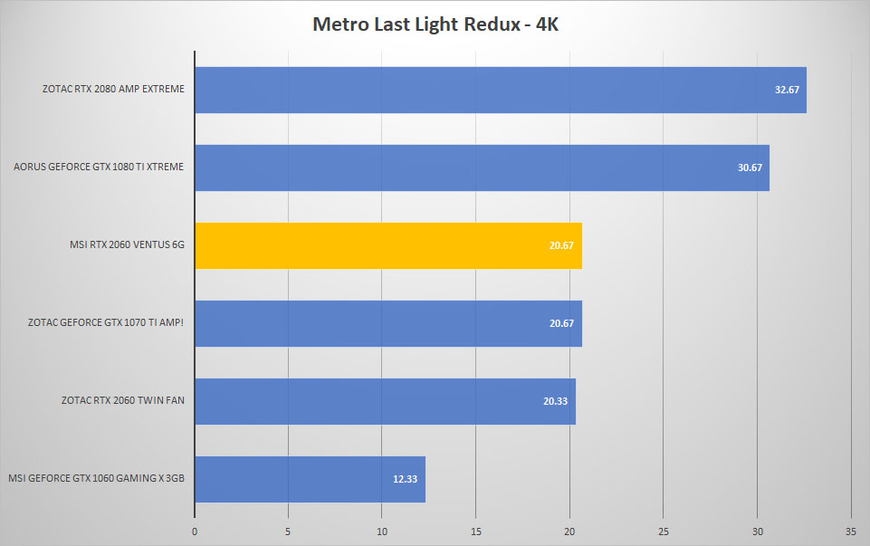 metro 4k