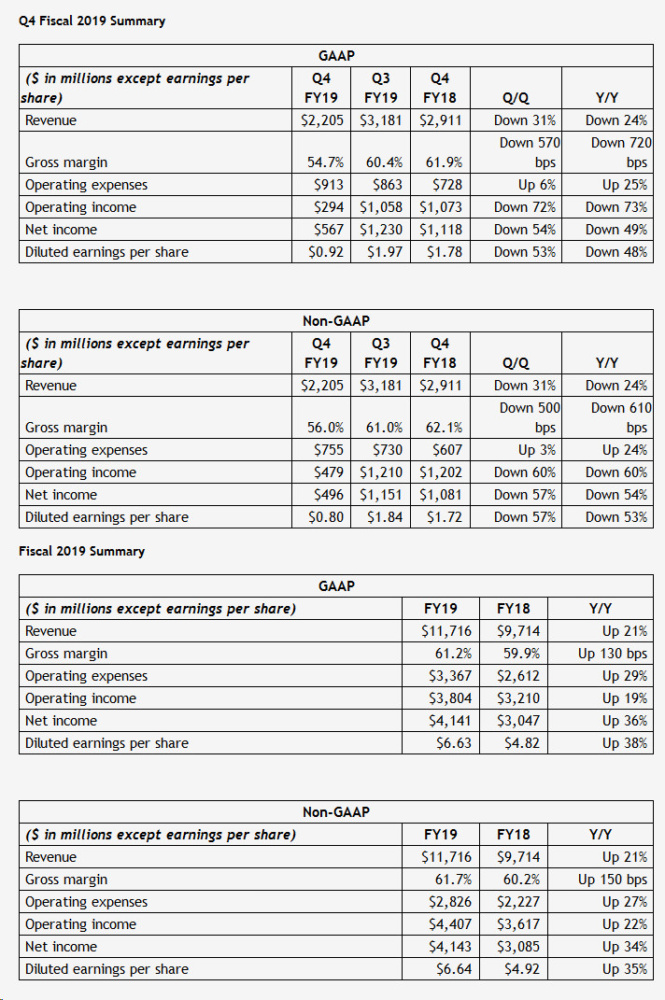 nvidia results
