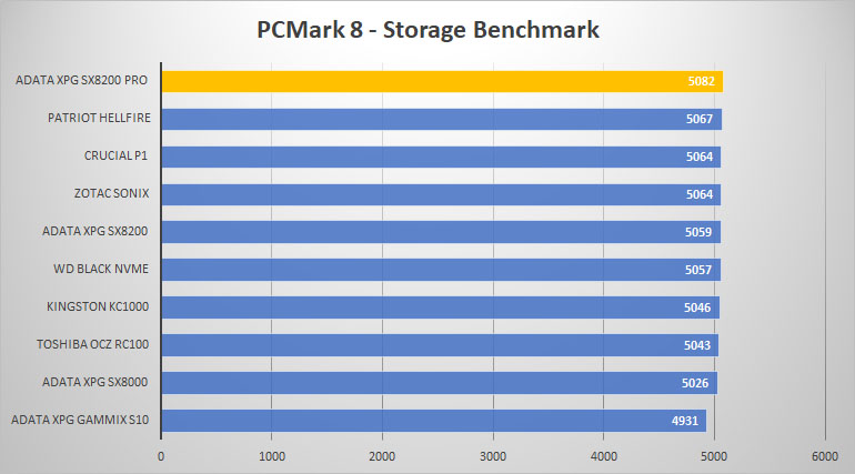 pcmark8 1