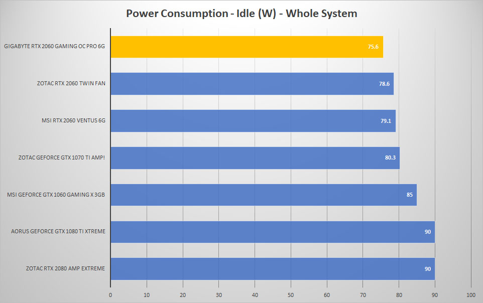 power idle 1