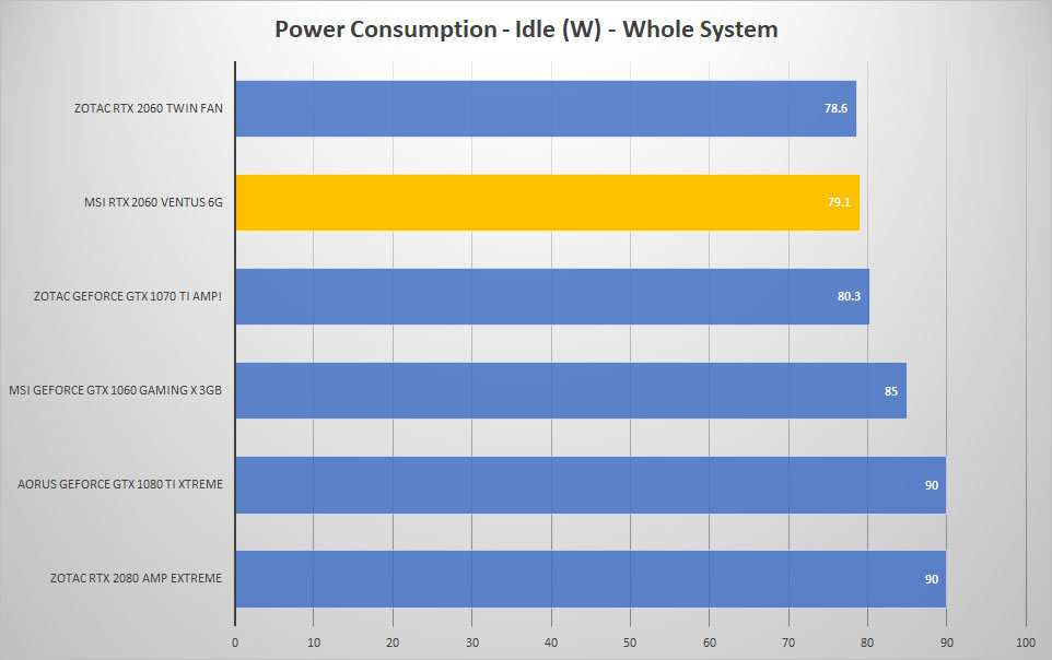 power idle
