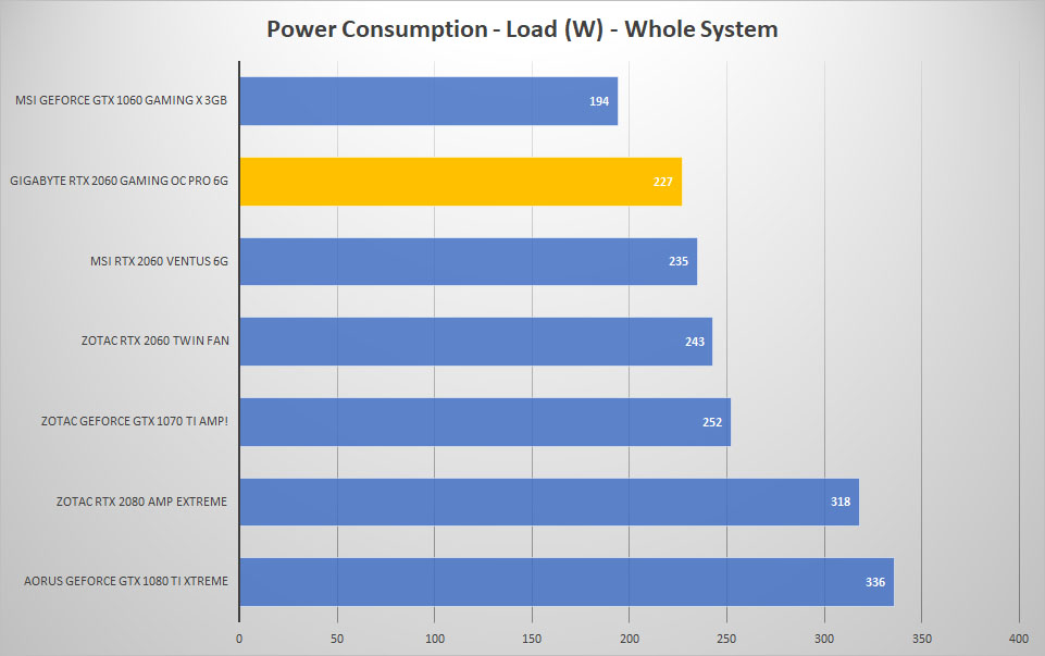 power load 1