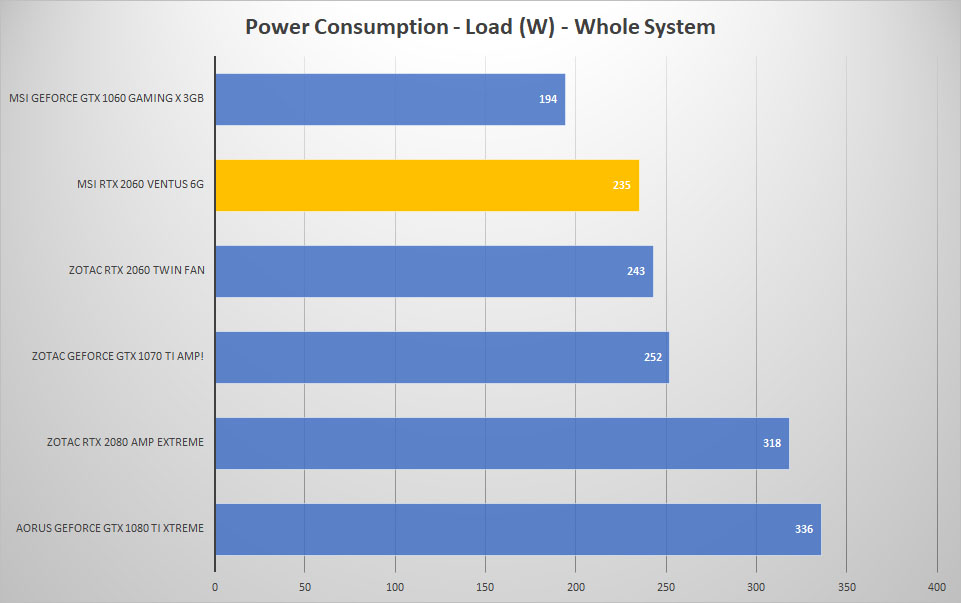 power load