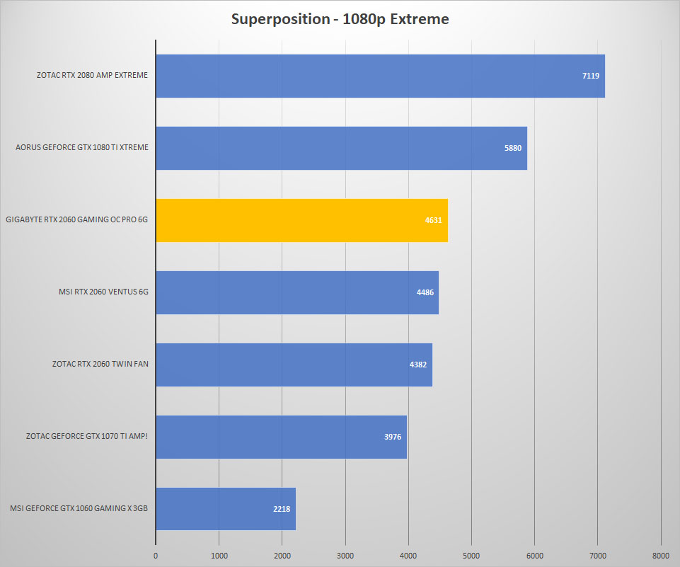 sp 1080p extreme 1