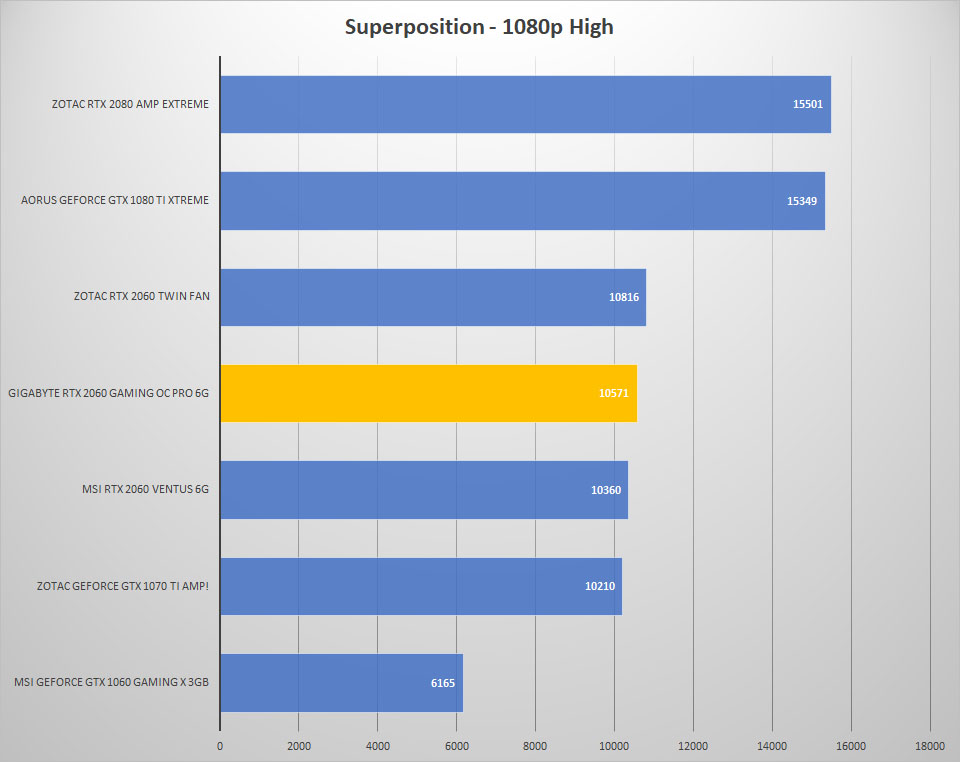 sp 1080p high 1