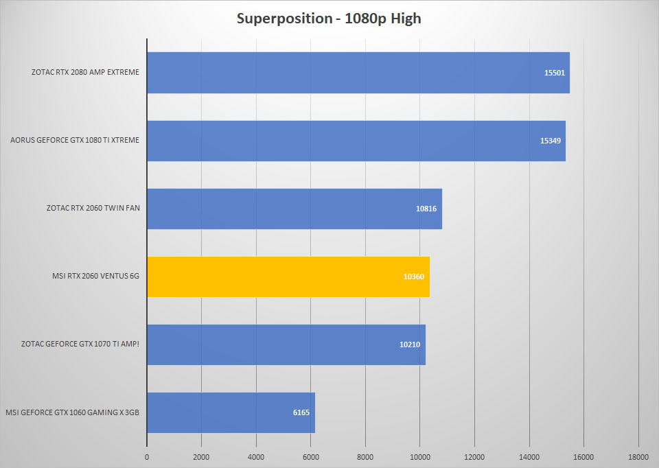 sp 1080p high