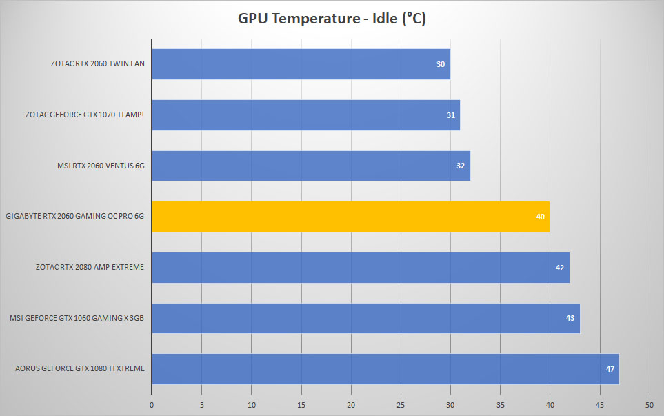 temp idle 1