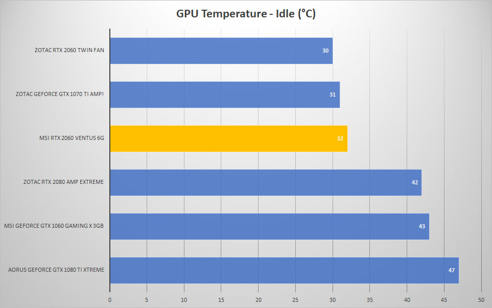 temp idle