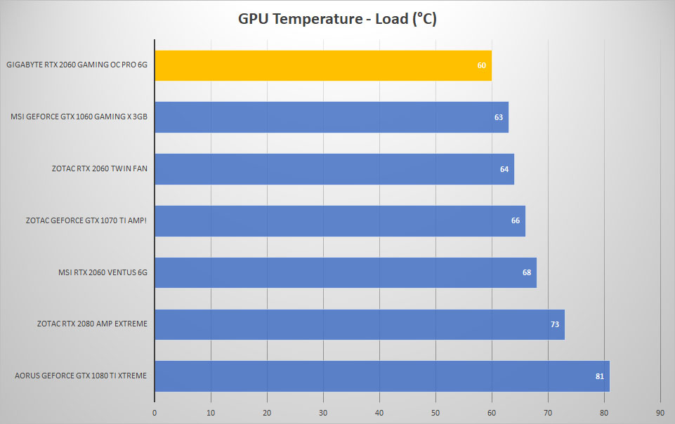 temp load 1