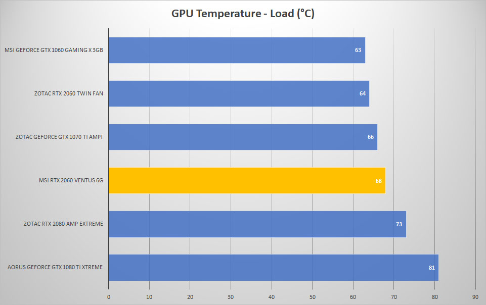 temp load