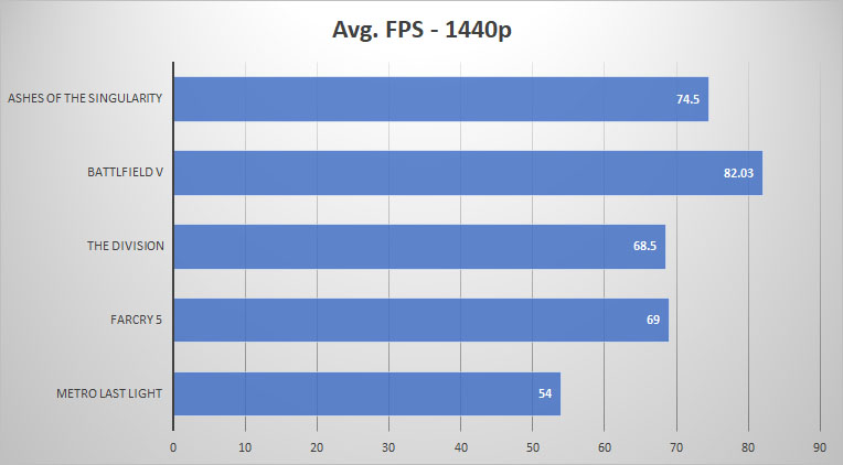 1440p