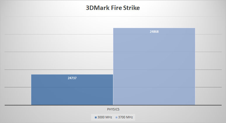 3dmark 1