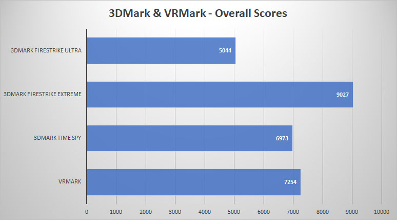 3dmark 2