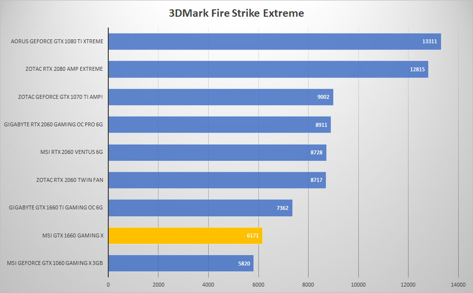 3dmark extreme 1