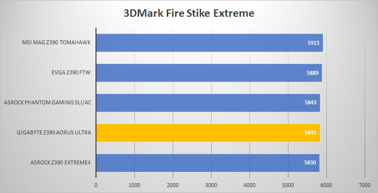 3dmark