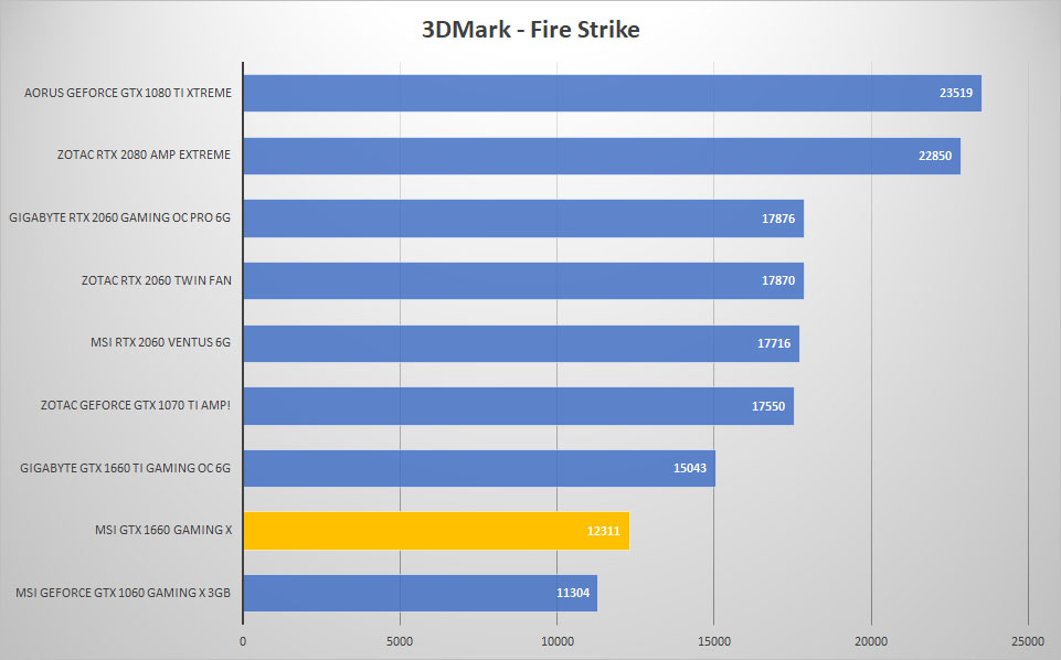 3dmark fire 1