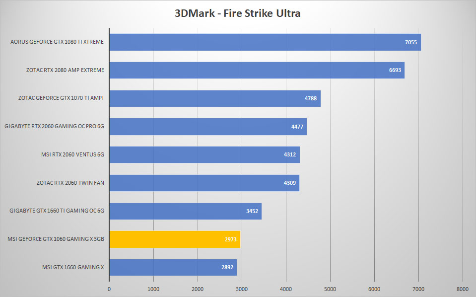 3dmark ultra 1