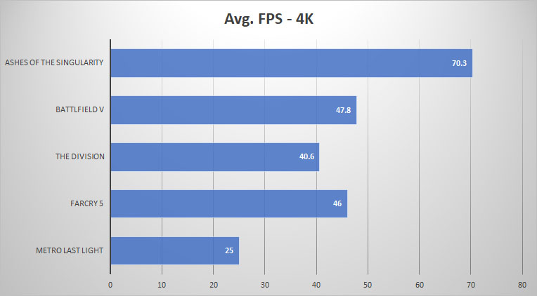4k