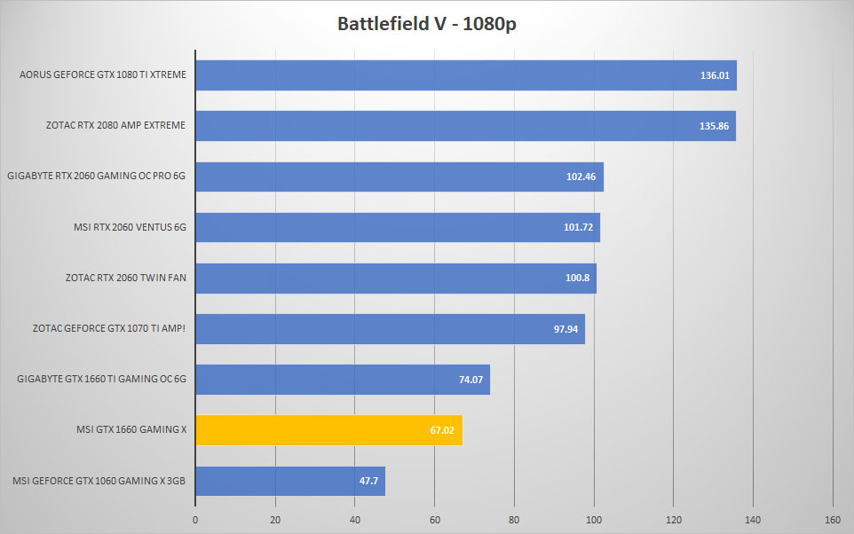 bfv 1080p 1