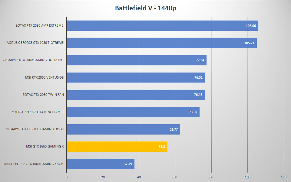 bfv 1440p 1