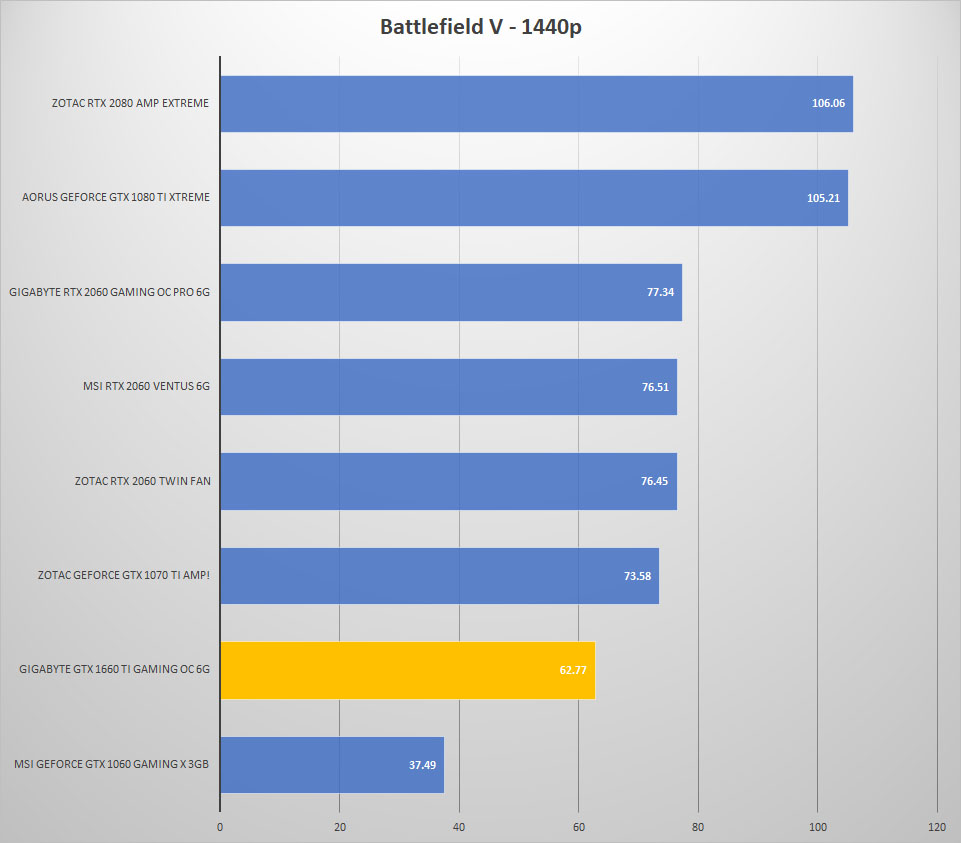bfv 1440p