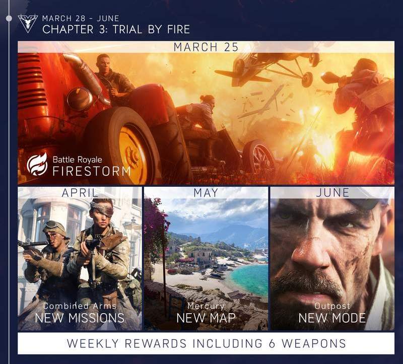 bfv roadmap 1