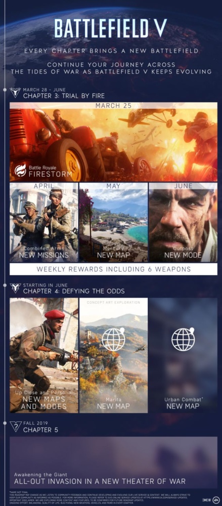 bfv roadmap 2