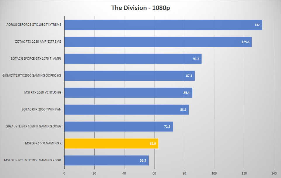 div 1080p 1