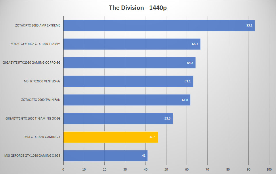 div 1440p 1
