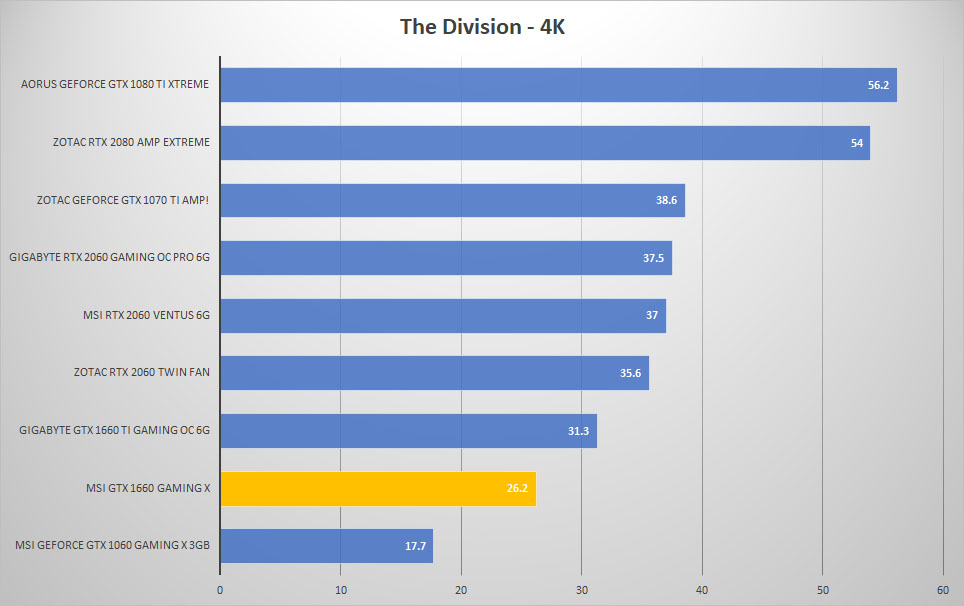 div 4k 1