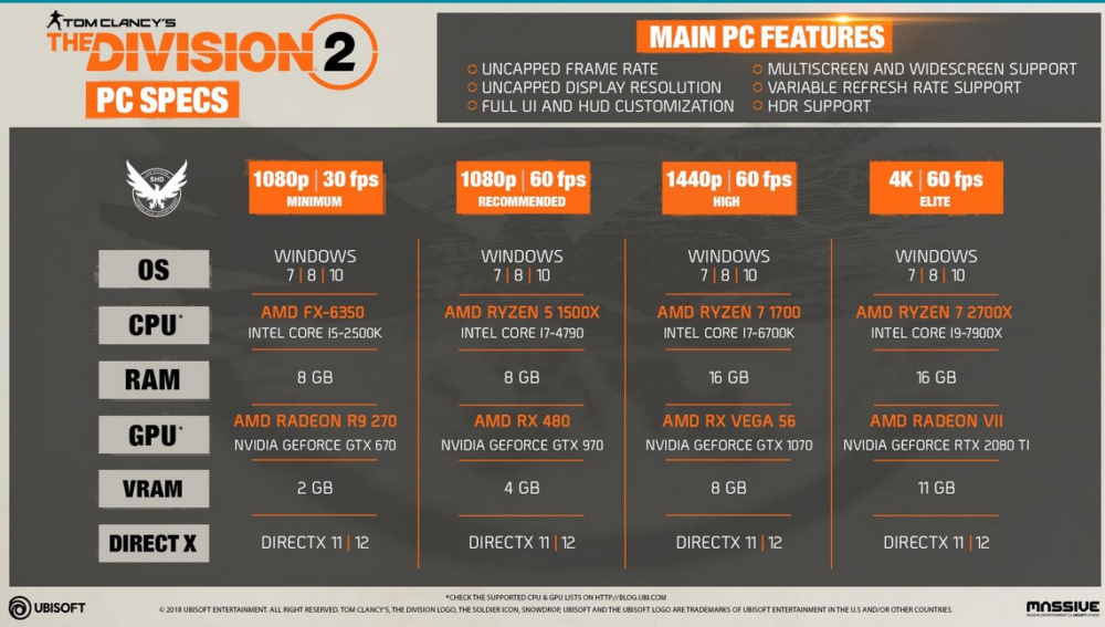 div2 specs