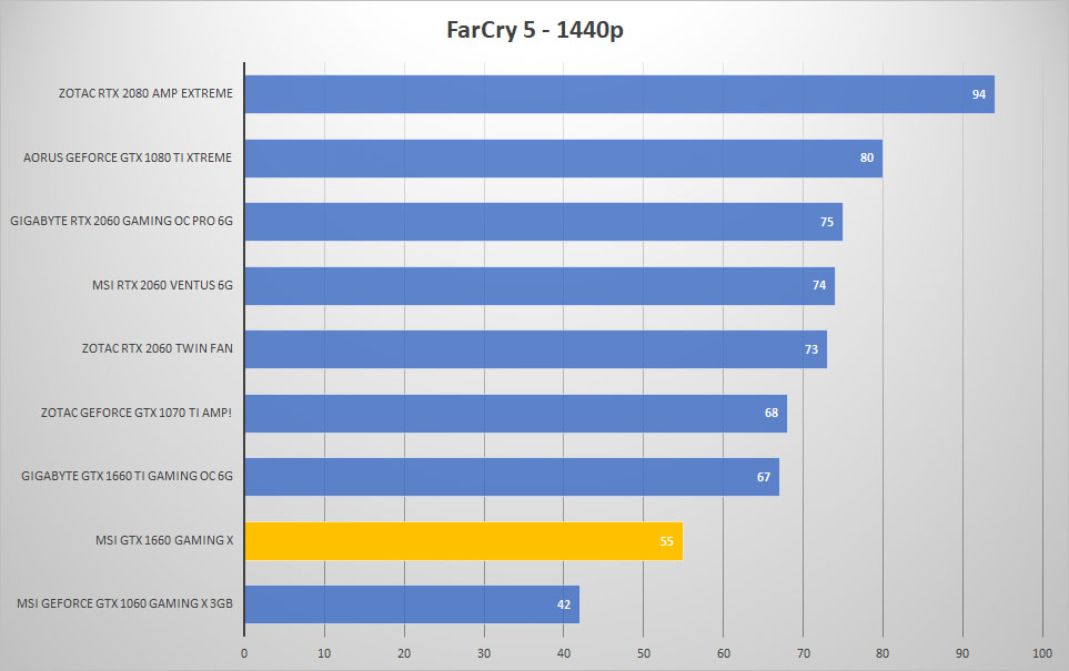 farcry 1440p 1