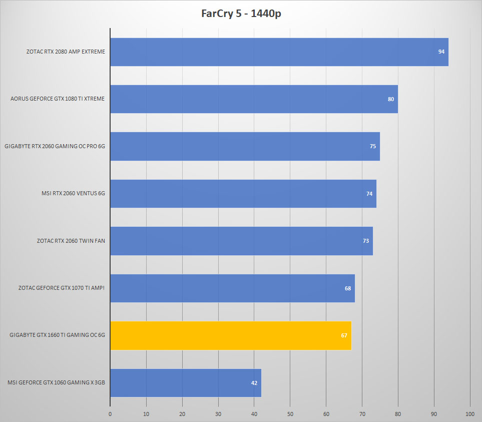 farcry 1440p