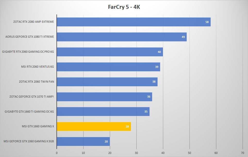 farcry 4k 1