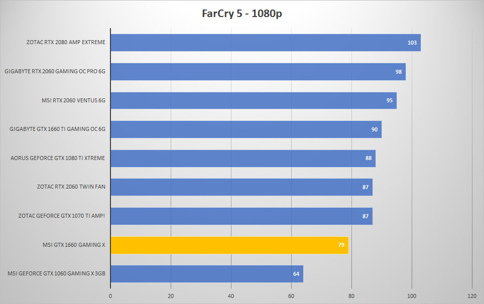farcry5 1080p