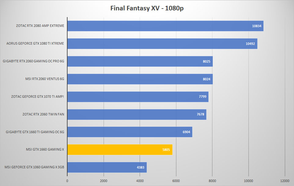 ffxv 1080p 1