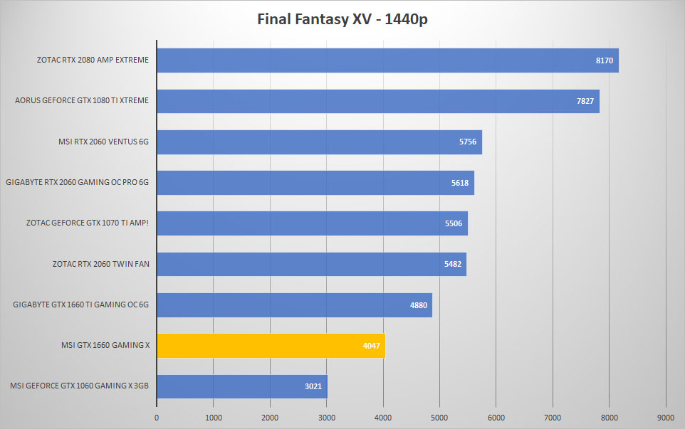 ffxv 1440p 1