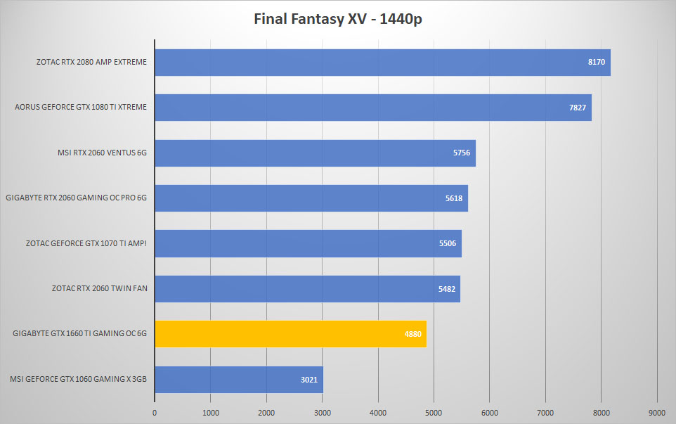 ffxv 1440p