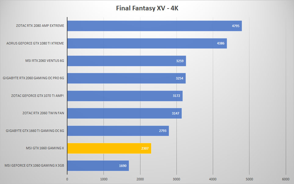 ffxv 4k 1