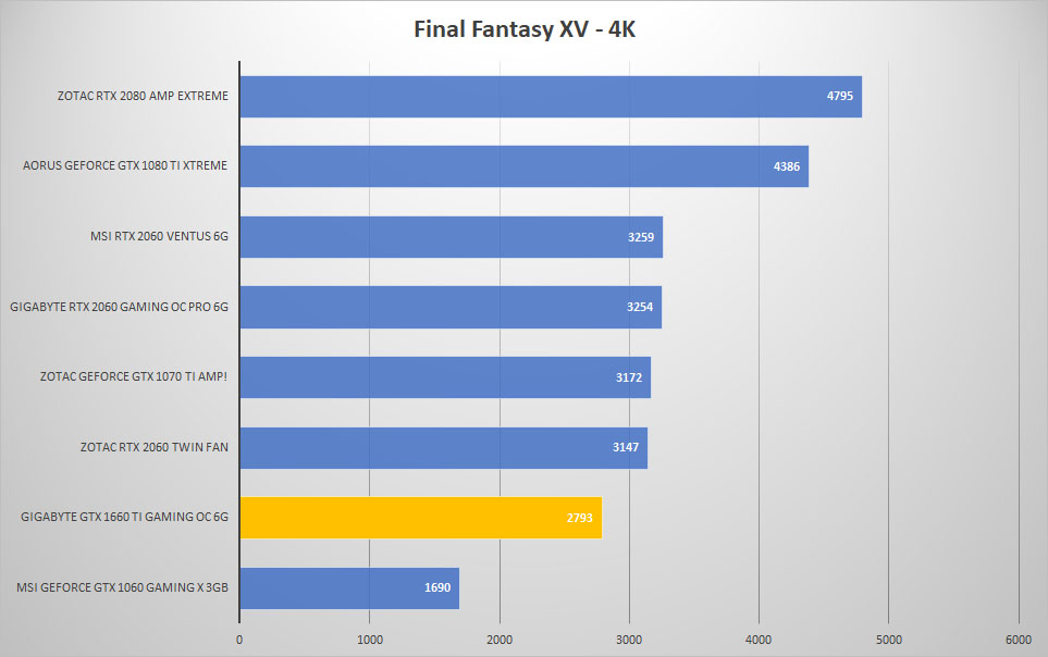 ffxv 4k