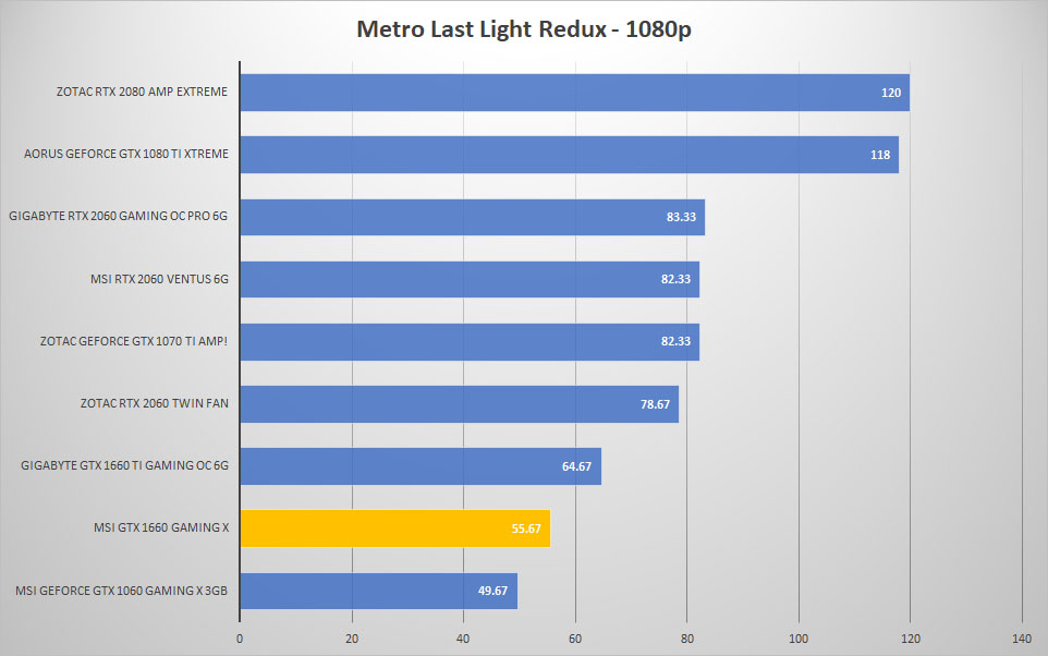 metro 1080p 1