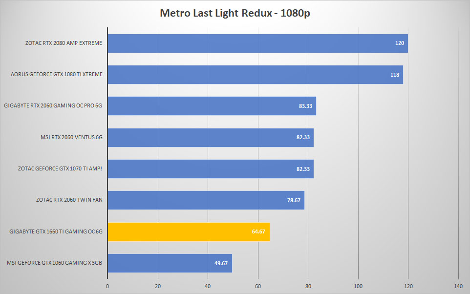 metro 1080p