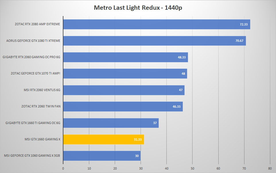 metro 1440p 1
