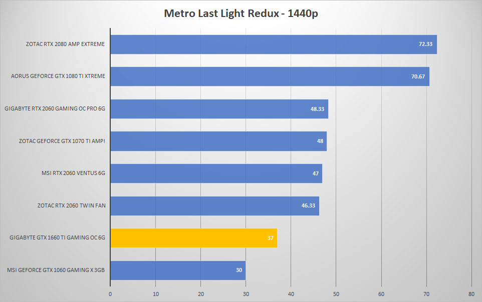 metro 1440p