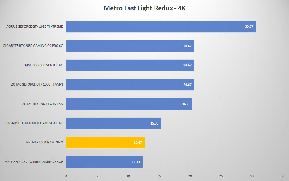 metro 4k 1